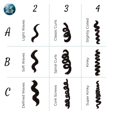 Curly Hair Stylist | Curly Girl Hairdresser | NJR Hair Auckland